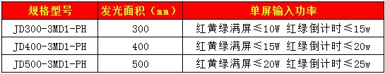 滿屏含單8倒計(jì)時(shí)信號(hào)燈4